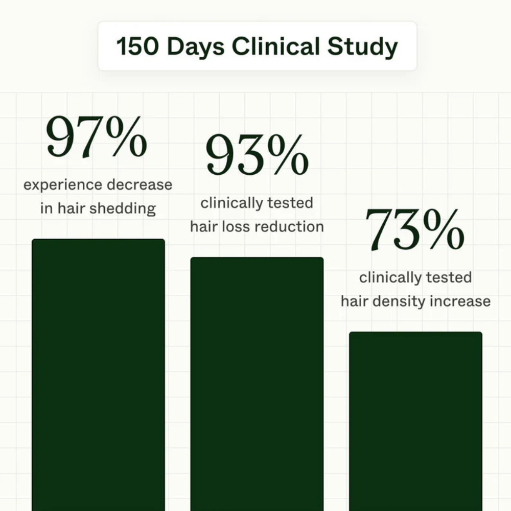 ThryveLabs Hair Growth Serum